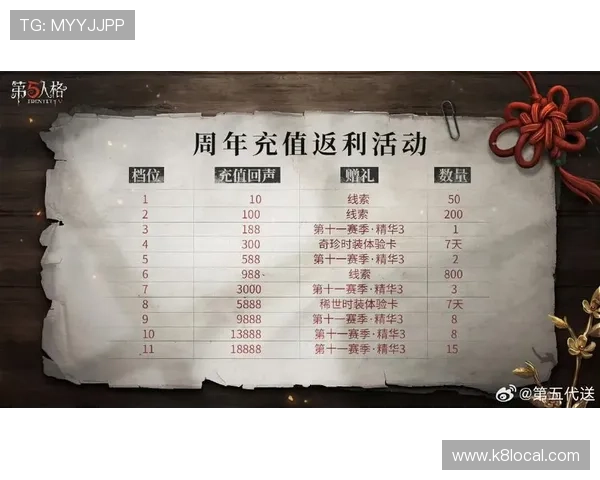 凯发真人网娱乐网最新优惠活动与充值返利政策全方位解读与实用指南