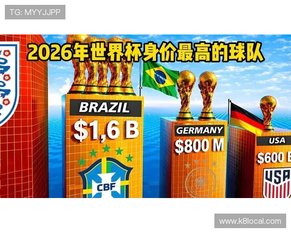 2026年美加墨世界杯出线球队的历史战绩与未来展望