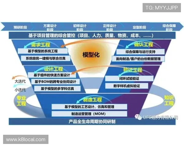 K8凯时·国际官方网站:平台技术保障与防作弊系统的详细介绍 K8凯时·国际官方网站:平台技术保障与防作弊系统的详细介绍